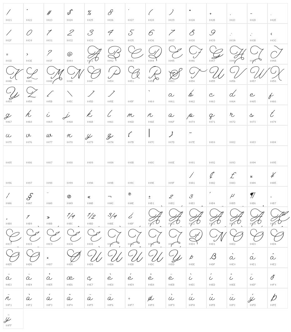 The Saily Character Map