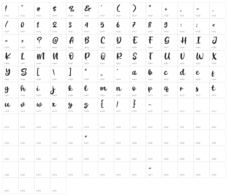The Sally Character Map