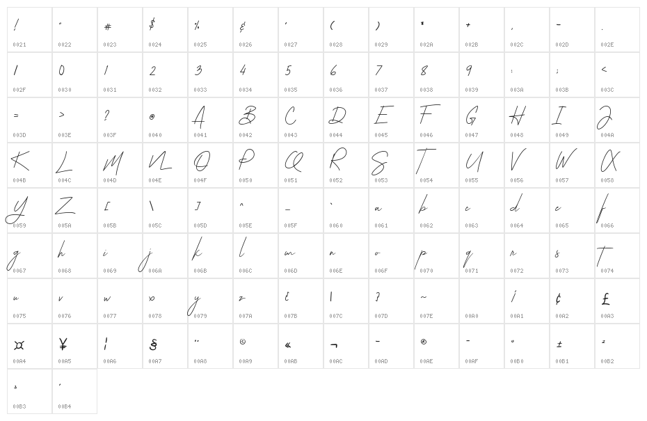 The Samfhang Character Map