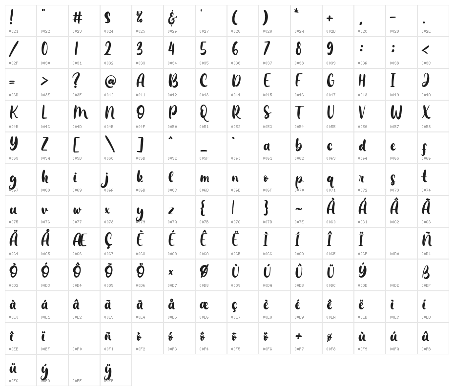 The Sandwich Character Map