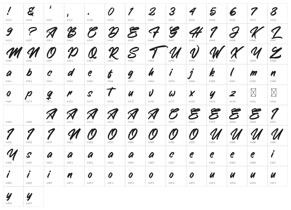 The Saxibrush Character Map