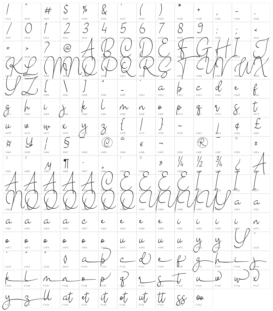 The School Character Map