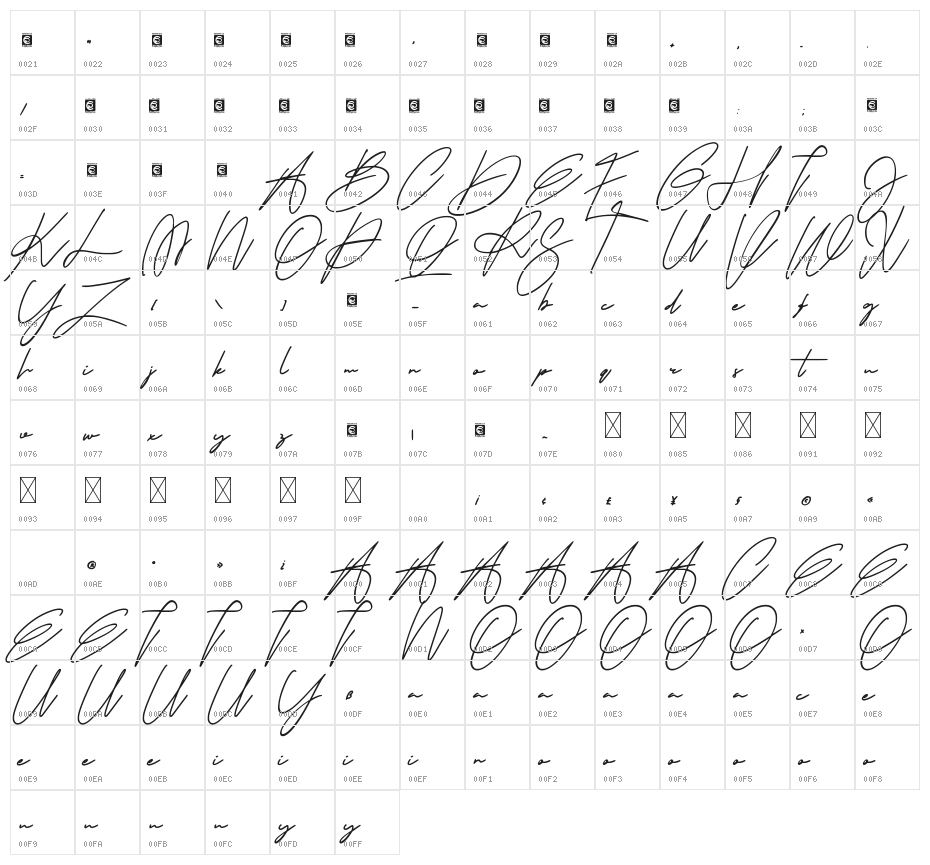 The Scientist Character Map