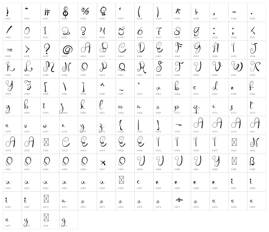 The Script Character Map