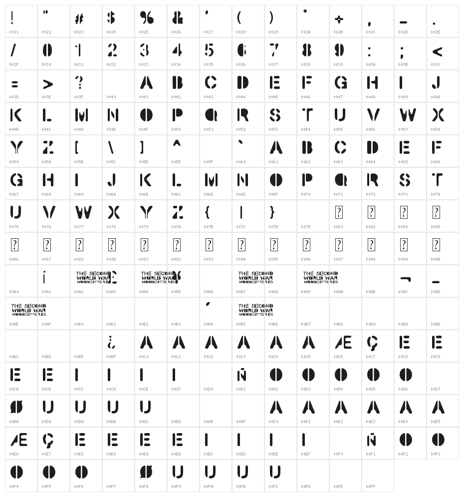 The Second World War Character Map
