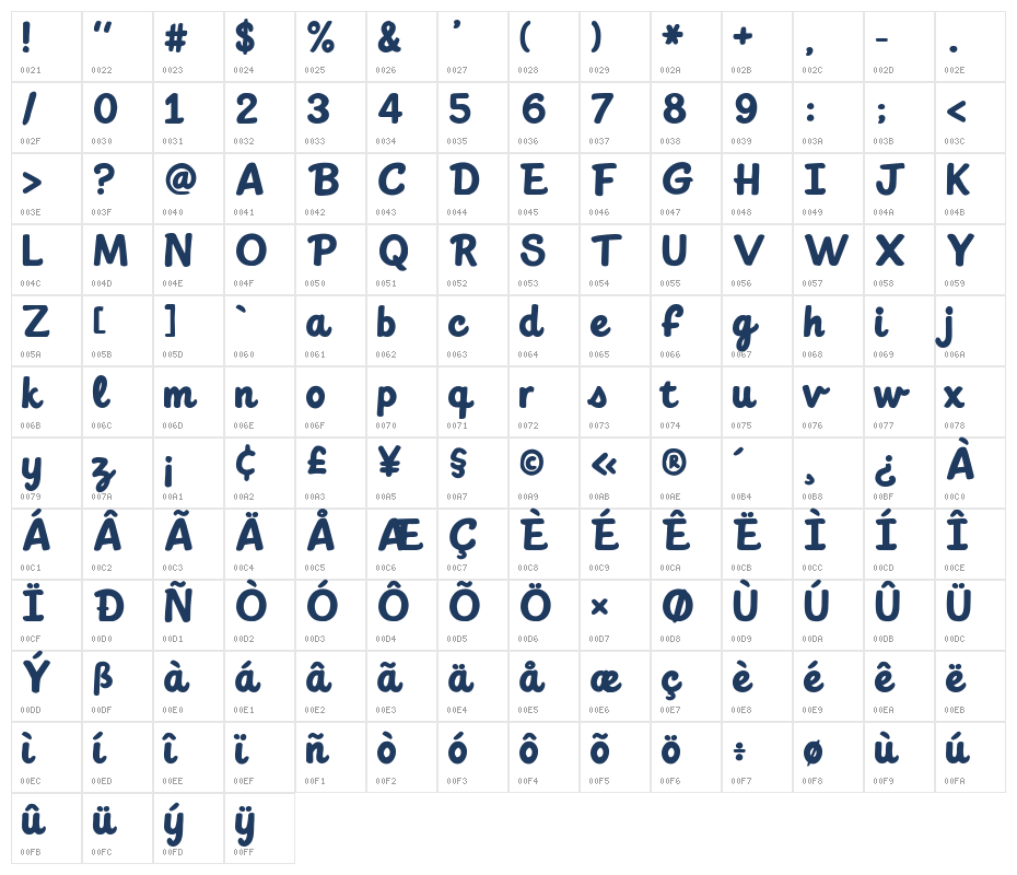 The Secret Mouse Character Map