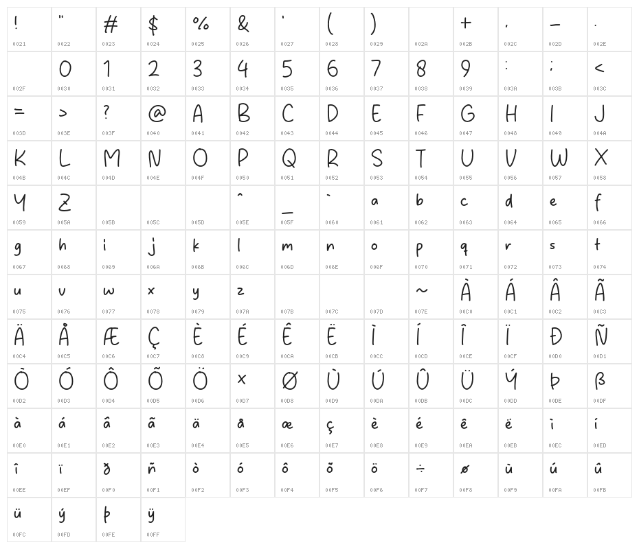 The Series Character Map