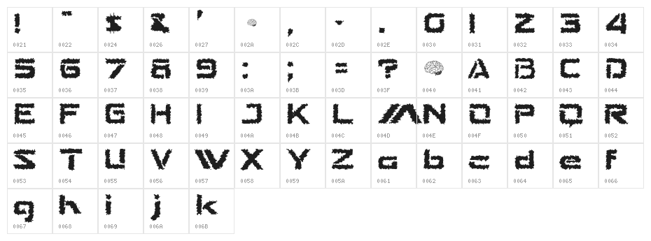 The Shakes Character Map