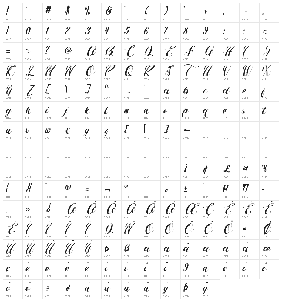 The Shinda Character Map