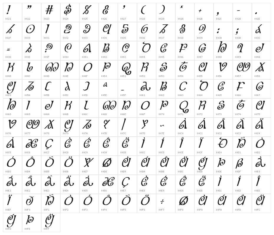 The Shire Condensed Italic Character Map