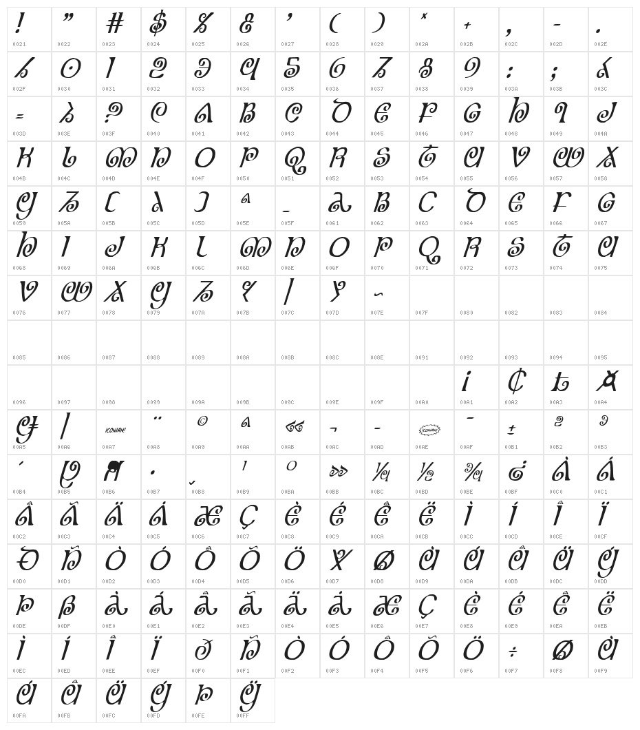 The Shire Condensed Italic Character Map