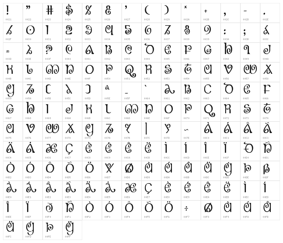 The Shire Condensed Character Map