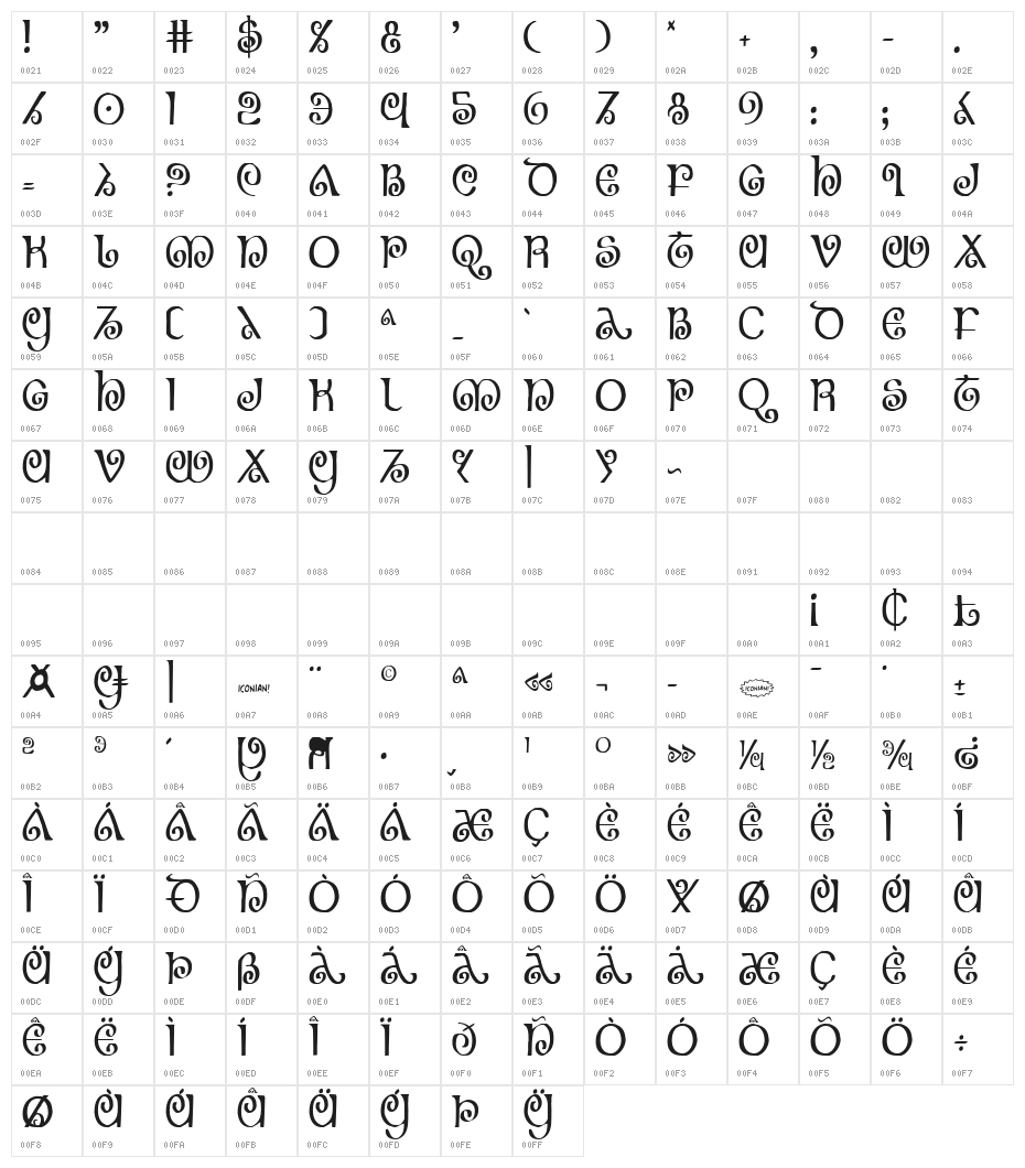 The Shire Condensed Character Map