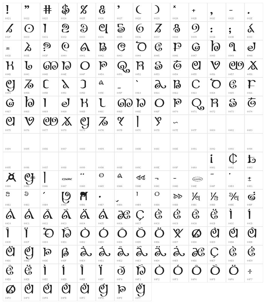 The Shire Character Map