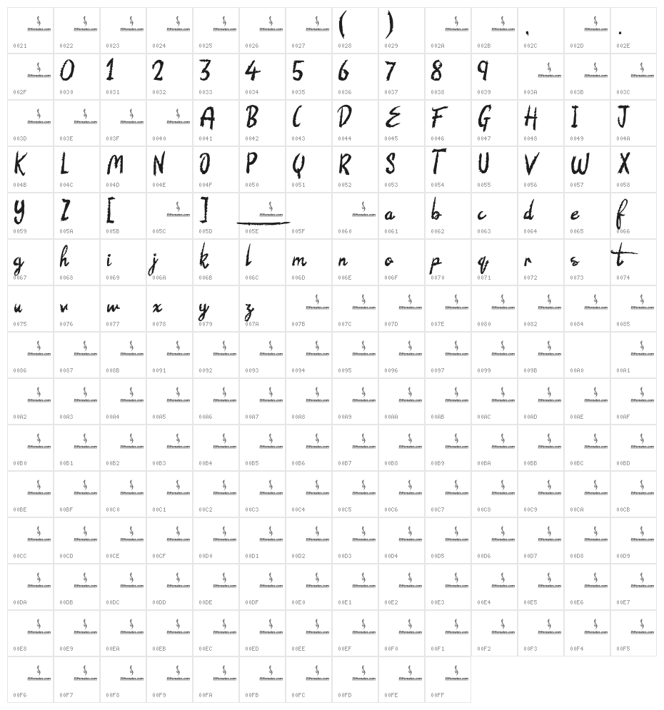 The Shocker Bot Character Map