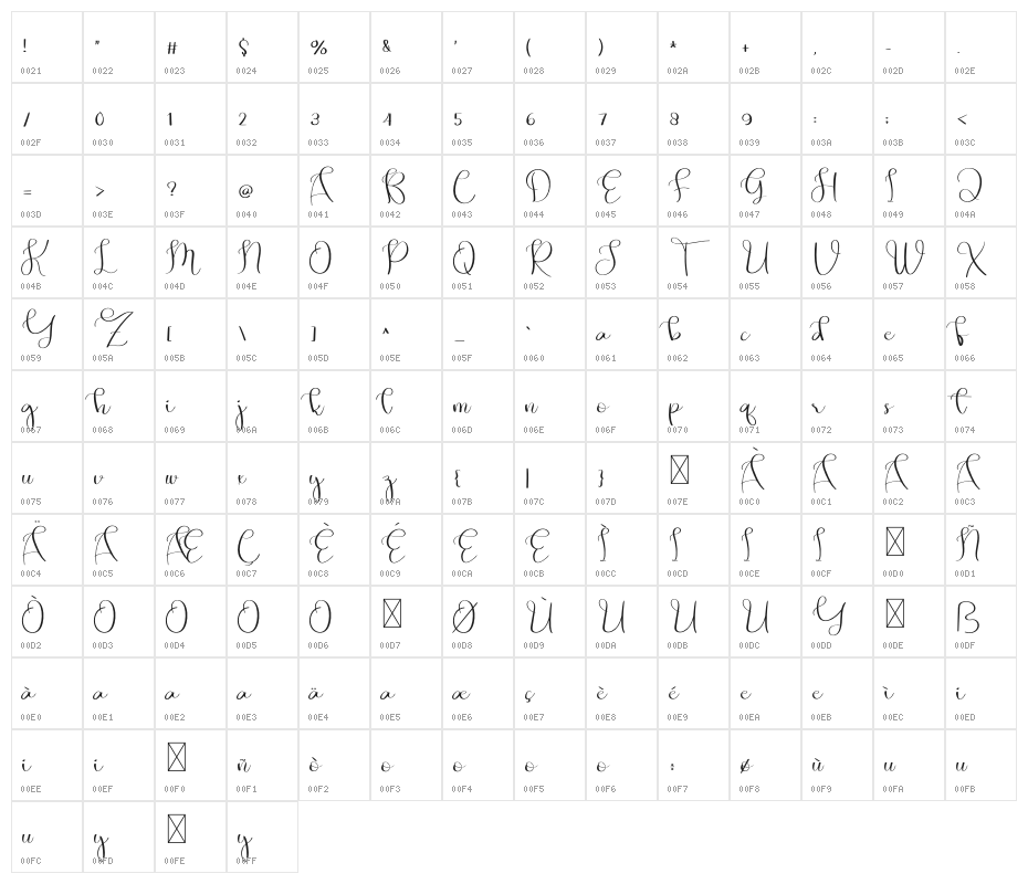 The Shocking Character Map