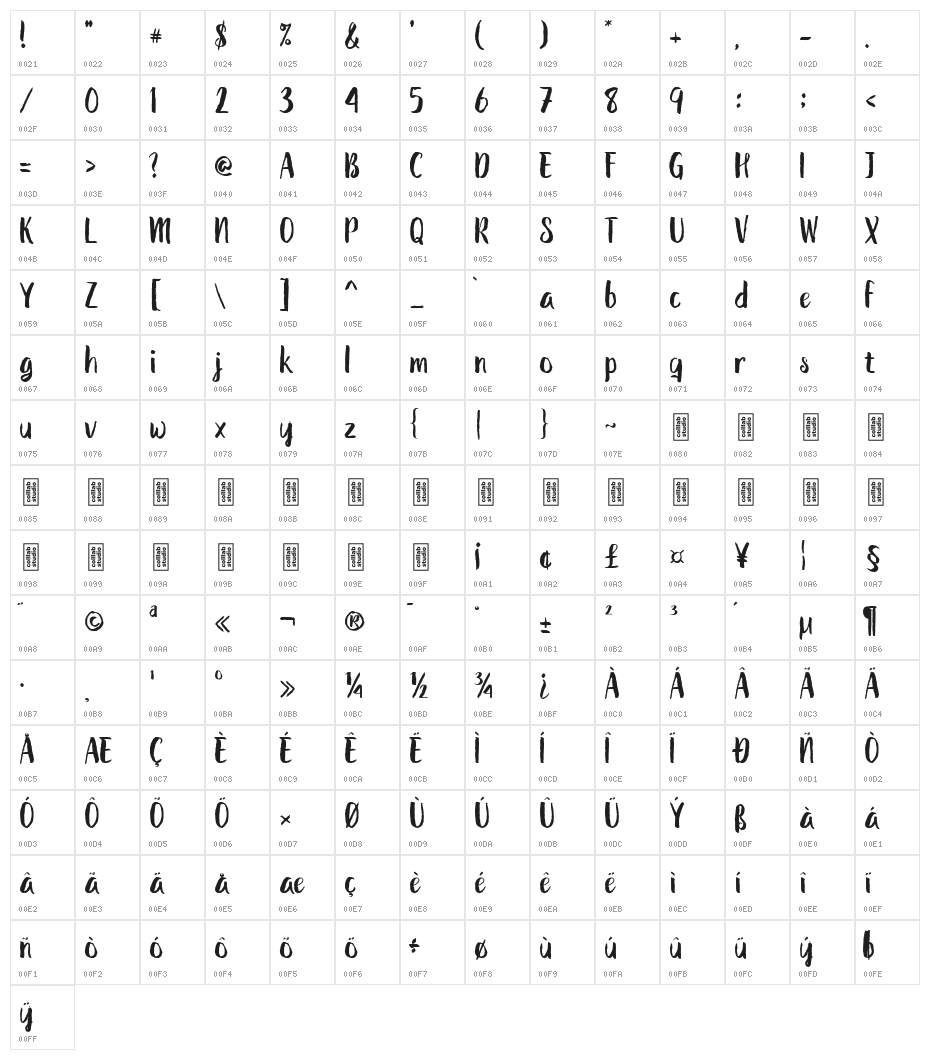 The Shutterain Character Map