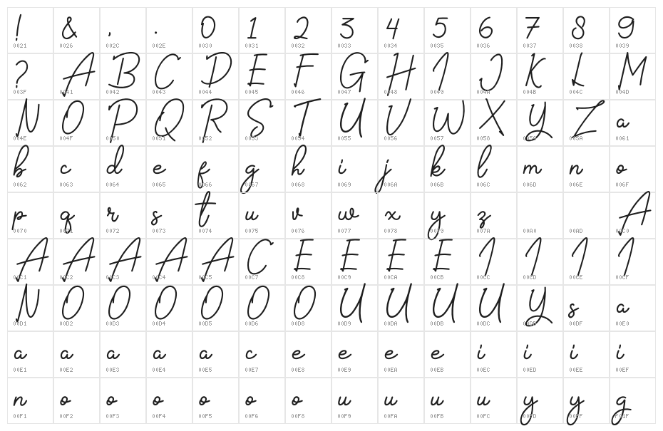 The Signate Free Character Map