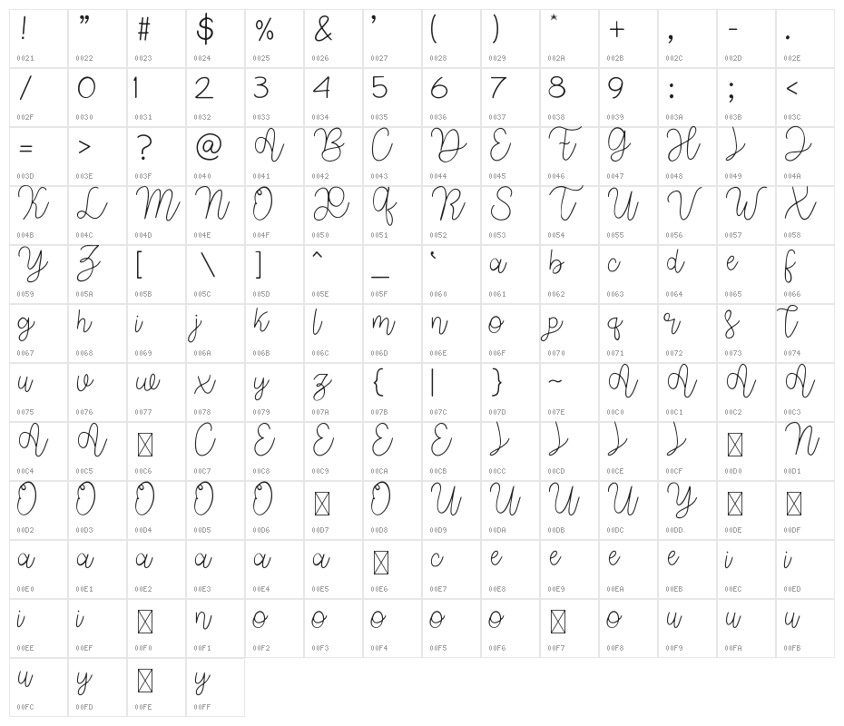 The Signature Character Map