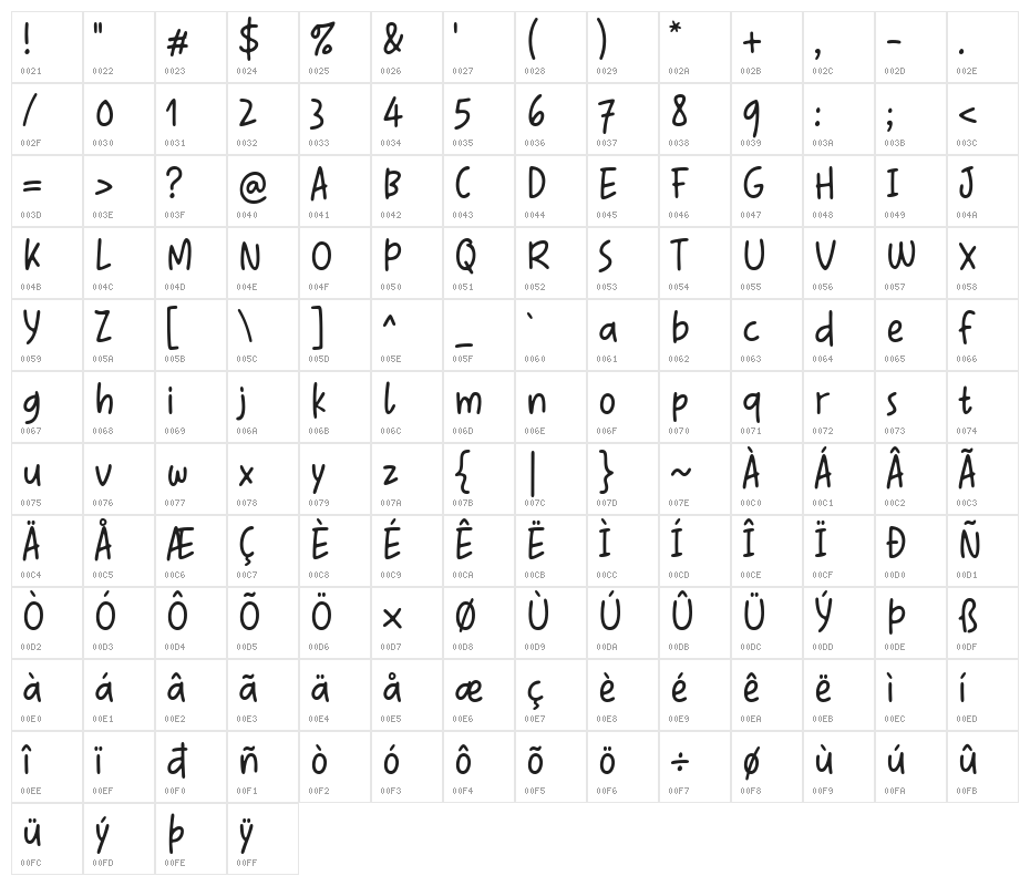 The Simple One Character Map