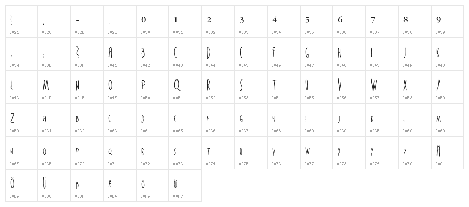 The Sixth Sense Character Map