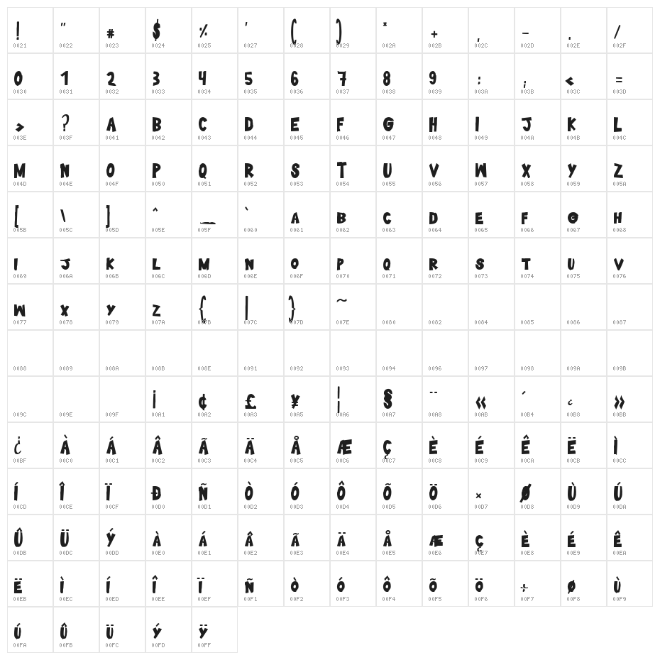 The Skateboarding Character Map