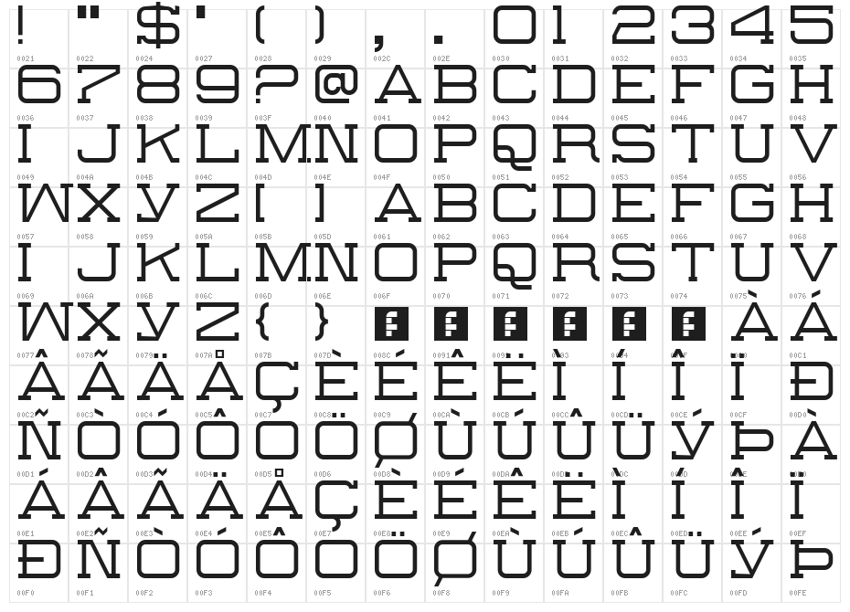 The Slabbers Regular Character Map