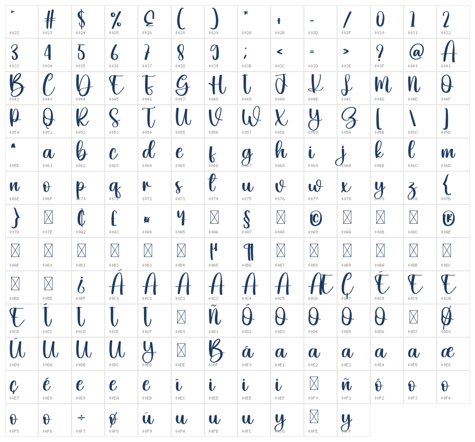The Smile Character Map