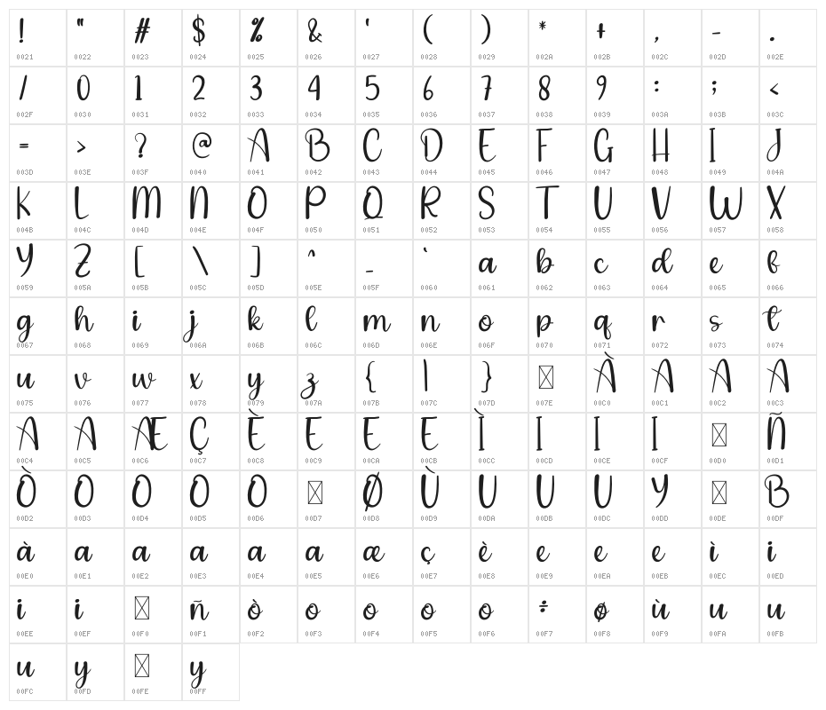 The Snow Character Map