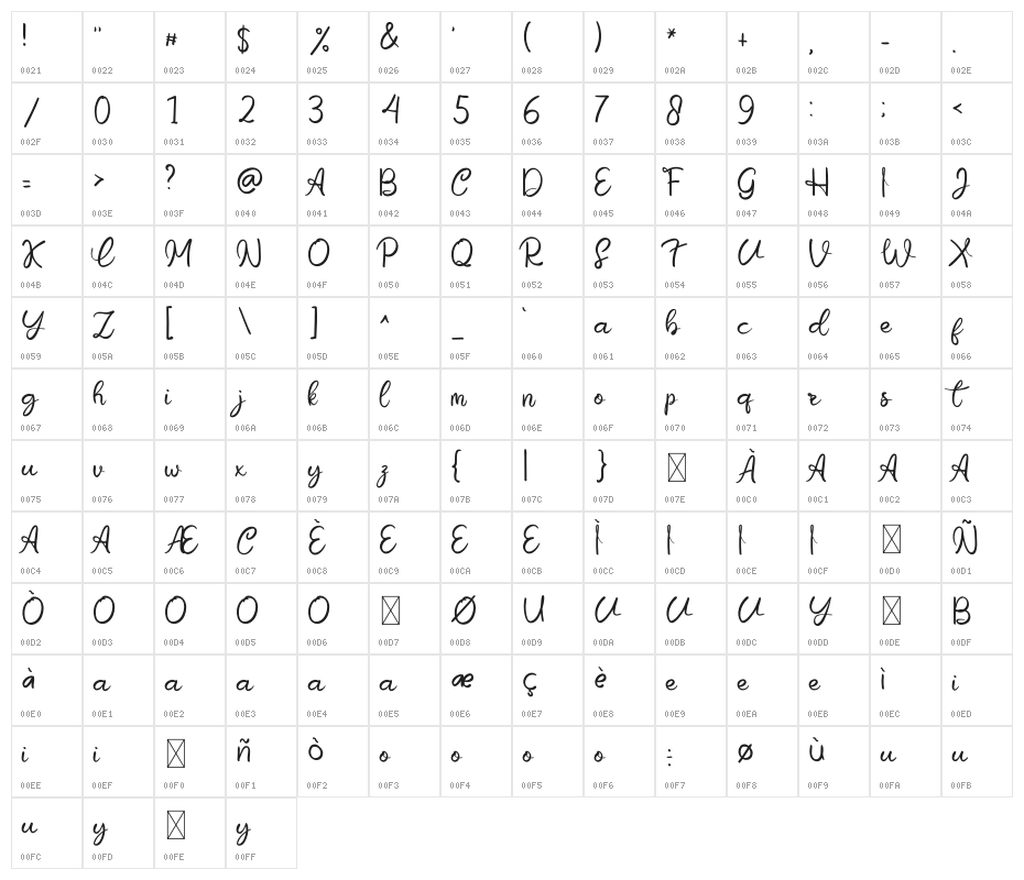 The Snowball Character Map