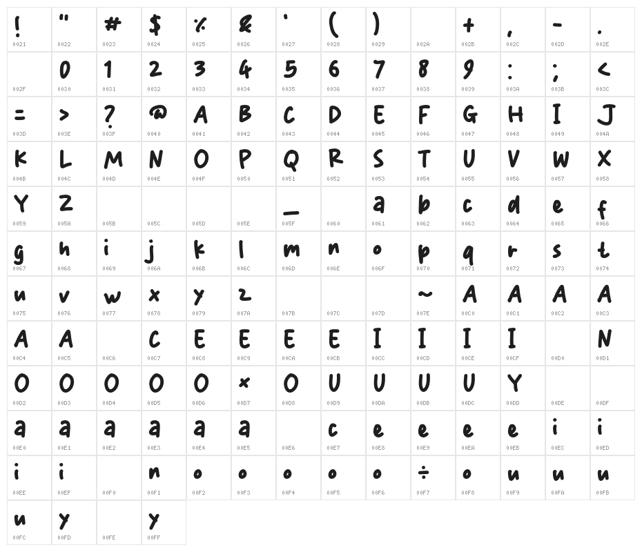 The Sociality Character Map