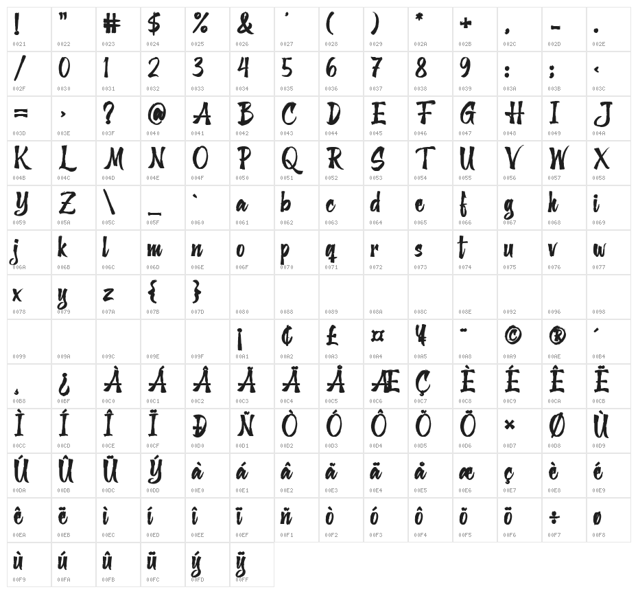 The Solitude Character Map