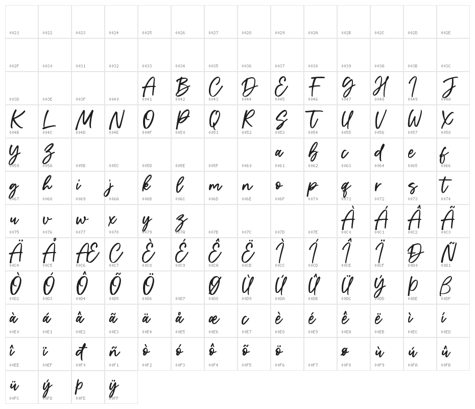 The Sopher Character Map