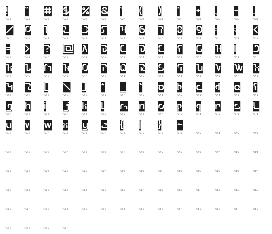 The Sound-Inverse Character Map