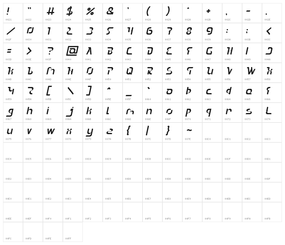 The Sound Italic Character Map