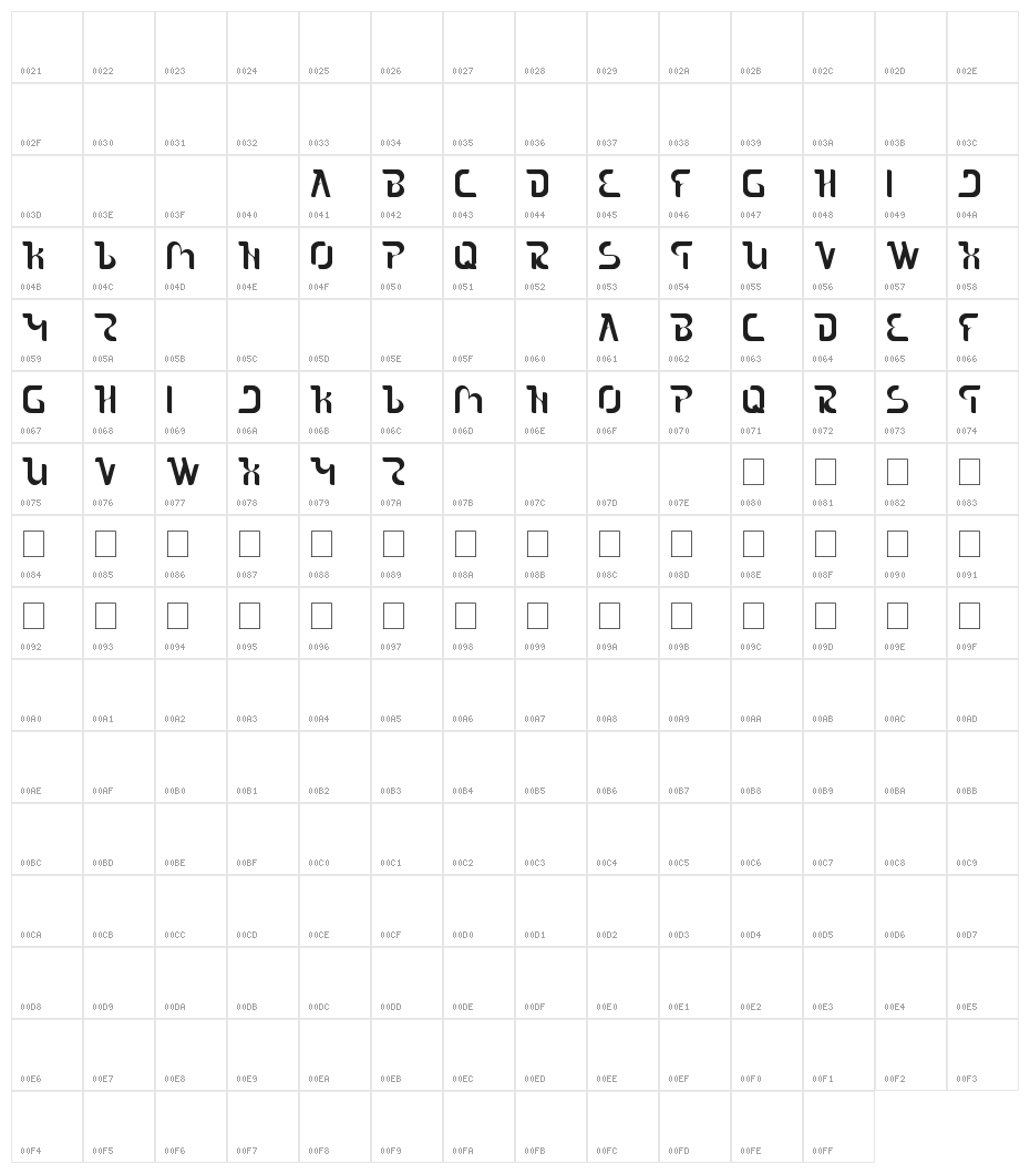 The Sound Character Map