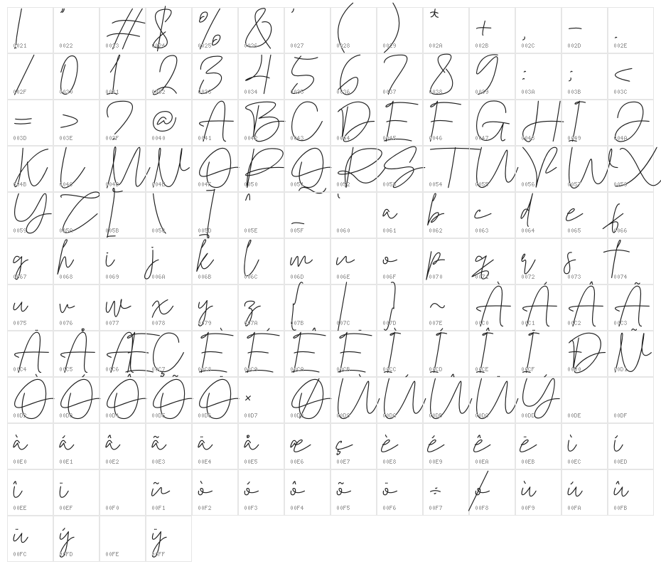 The Southern Character Map