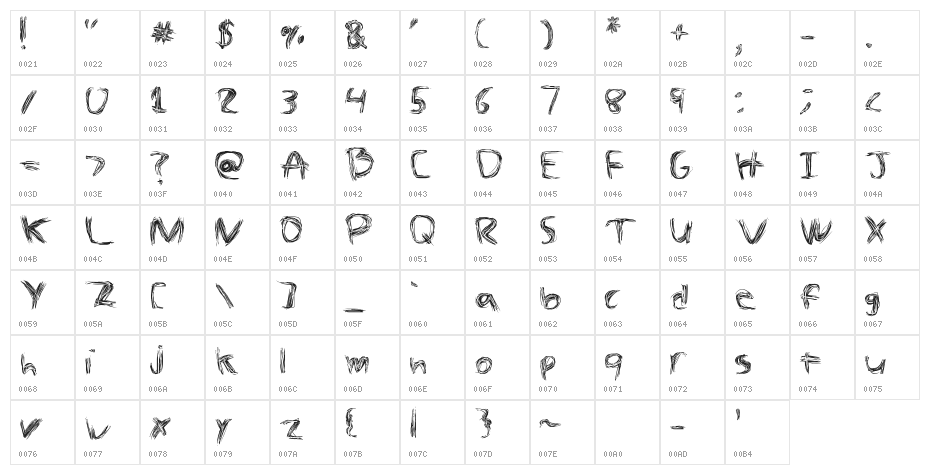 The Spaz Character Map