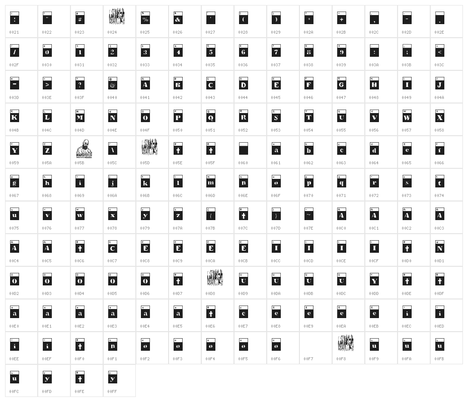 The Special Test Character Map