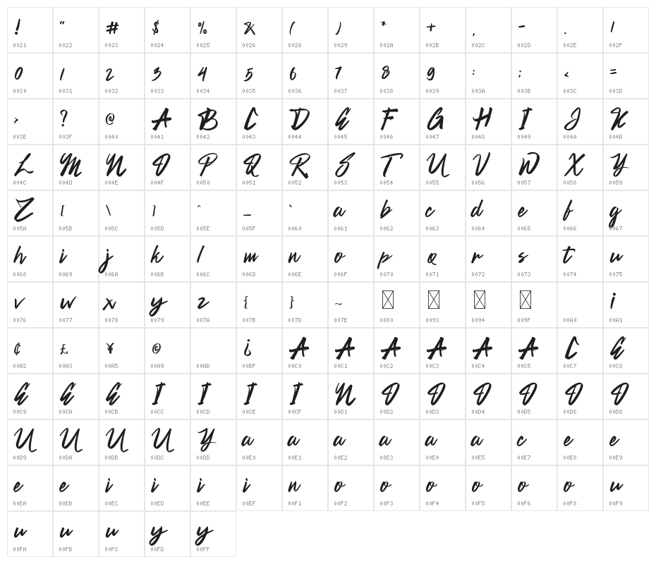 The Spectre Character Map