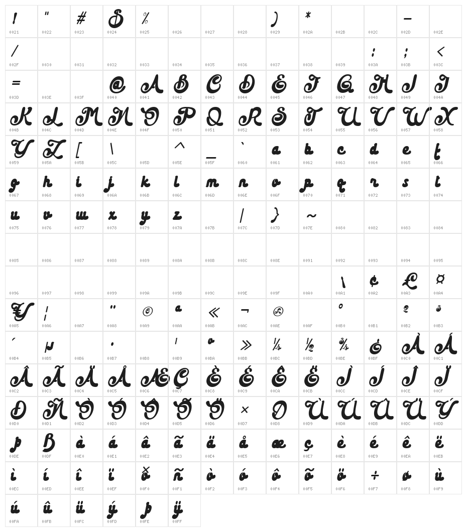 The Stacy Italic Character Map