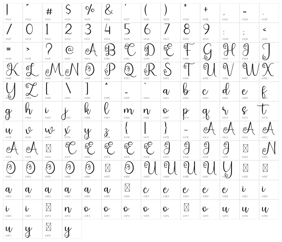 The Starlight Character Map