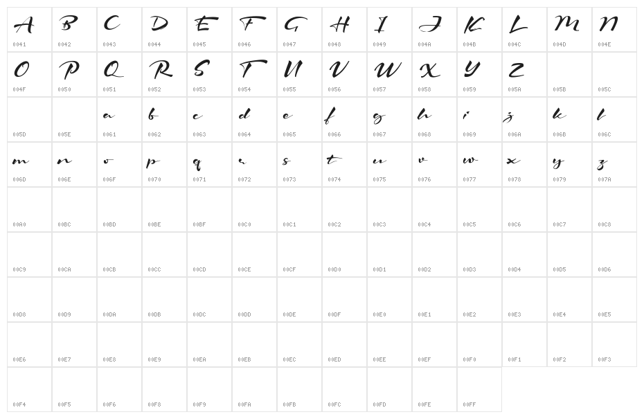 The Starlight Character Map