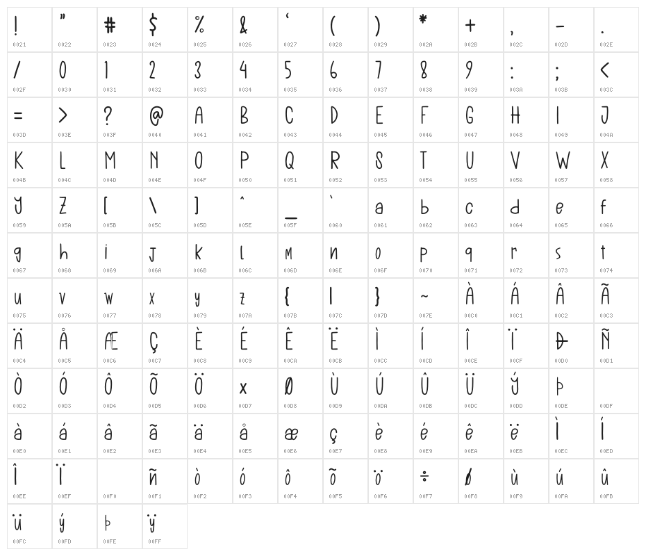 The Stellar Character Map
