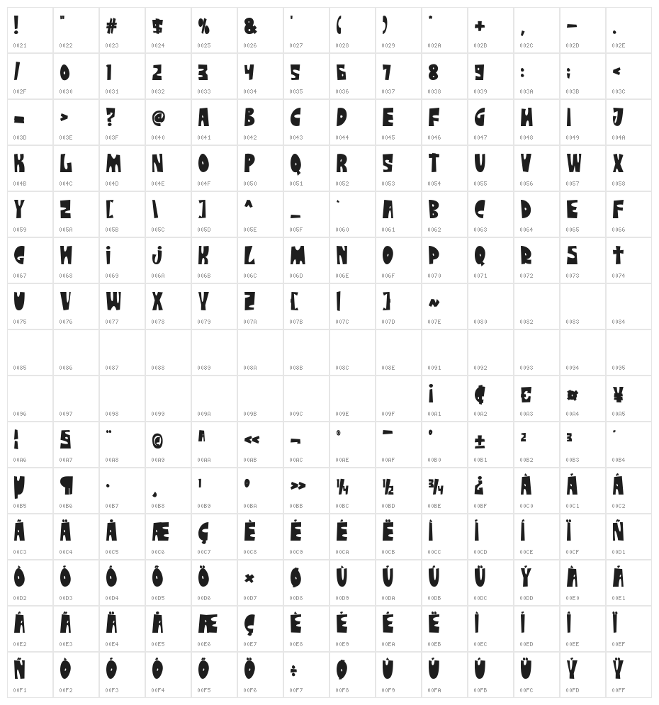 The Strattos DEMO Character Map