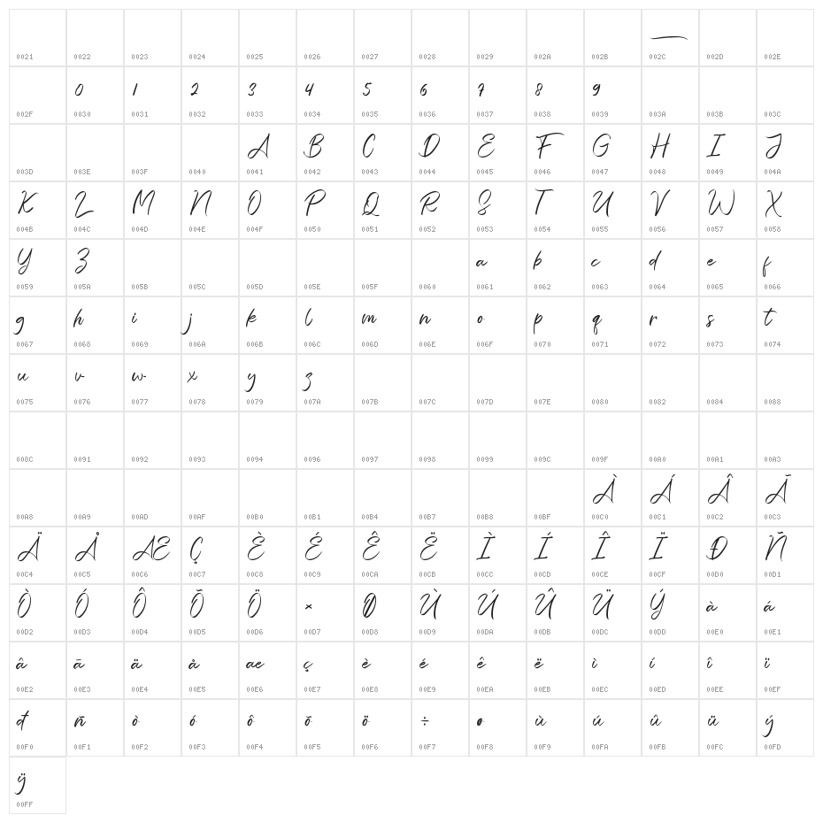 The Strength Character Map