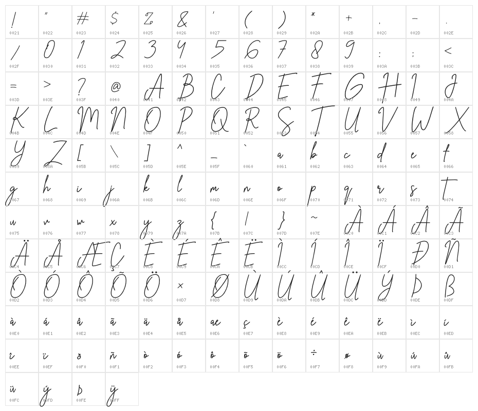 The Suavity Character Map