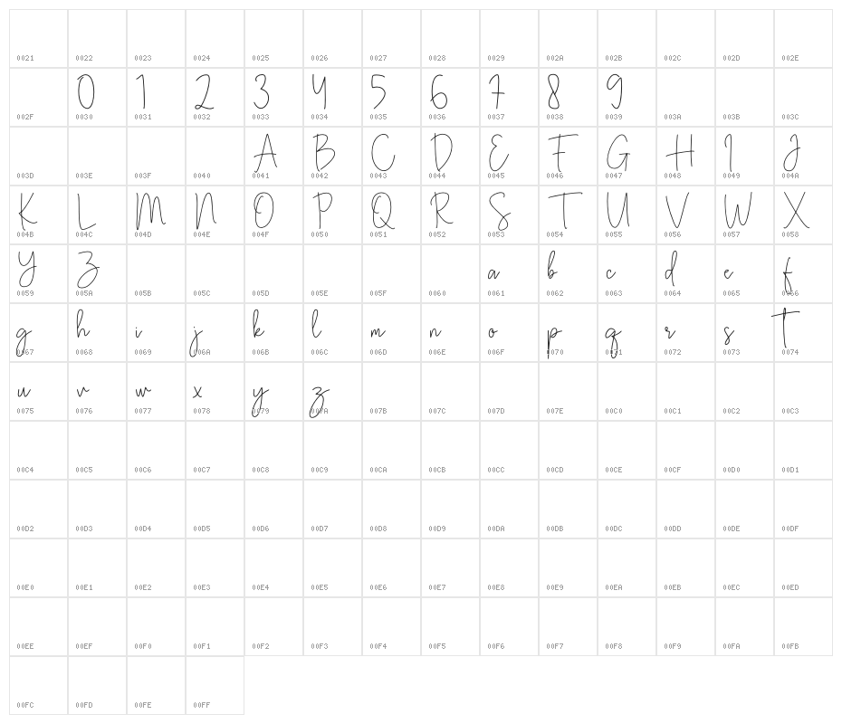 The Submit Character Map