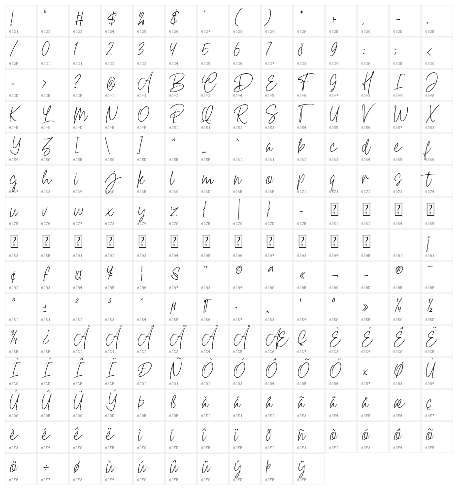 The Sultan Empire Character Map