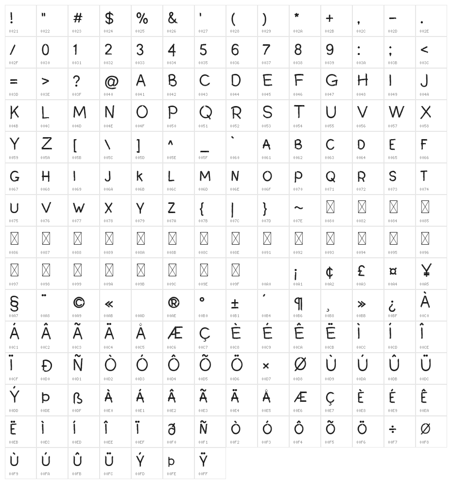 The Swarm Regular Character Map